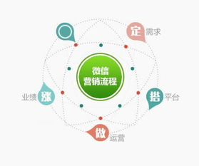 如何通过微信推广提升网站流量与业务效果——以弄潮儿科技为例