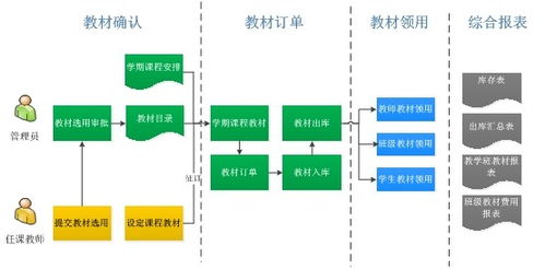 教材管理子系统的价格、厂家批发与网络技术服务分析