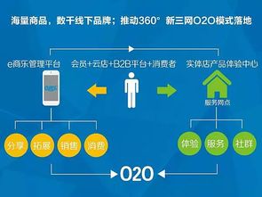 SaaS大爆发 互联网赋能传统企业，加速数字化转型