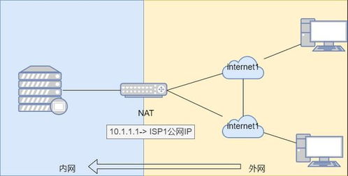 18图详解三种主流企业网络出口技术 单一、同运营商多出口及多运营商多出口结构