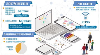 网民规模与市场规模双冠全球 互联网与产业深度融合，企业网络技术服务迎来新机遇