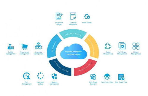 盘点2019年企业网络技术服务领域十大科技投资趋势