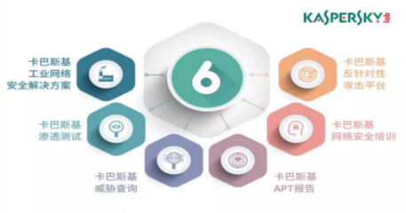 卡巴斯基六大技术亮点，构筑企业网络安全坚实防线
