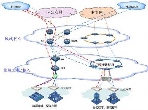 昆明企业宽带服务解析 中国移动与云南吉沙成塔信息技术的专业网络解决方案